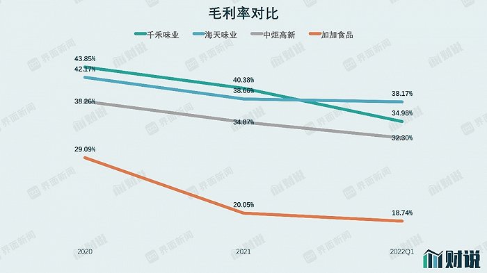 经历了上个十年的首次亏损今年一季度加加食品的数据依然不容乐观