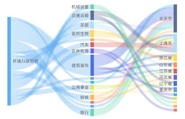 中国建筑间接控股子公司环境违法被责令改正
