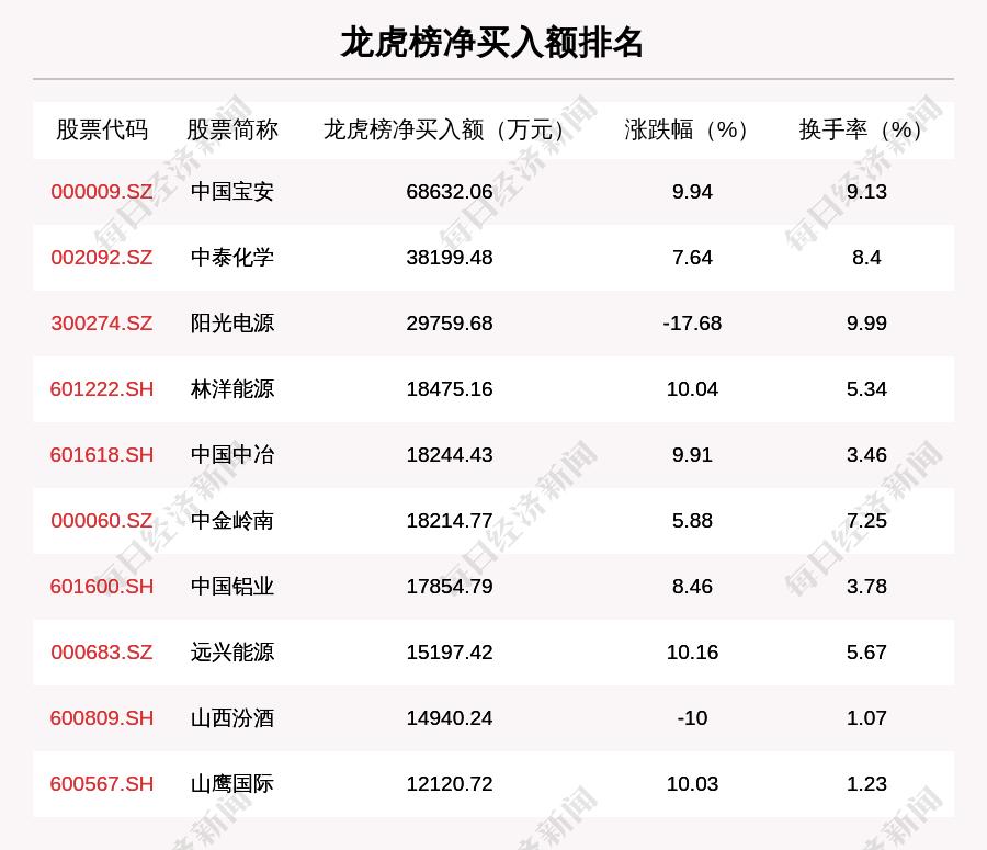 股票频道 > 正文                   原标题:2月22日龙虎榜解析:中国