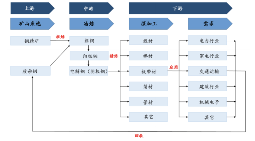 2021铜行业研究报告 _ 东方财富网