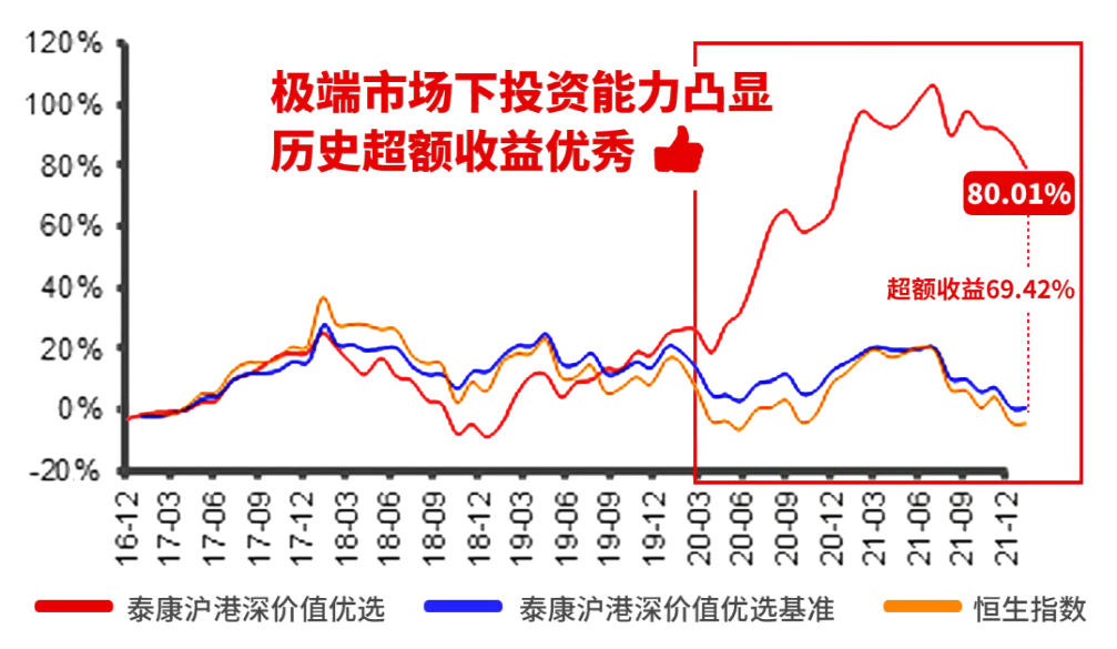 沪港深三地布局捕捉新年投资机遇