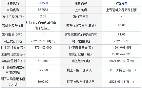 今日申购:和辉光电