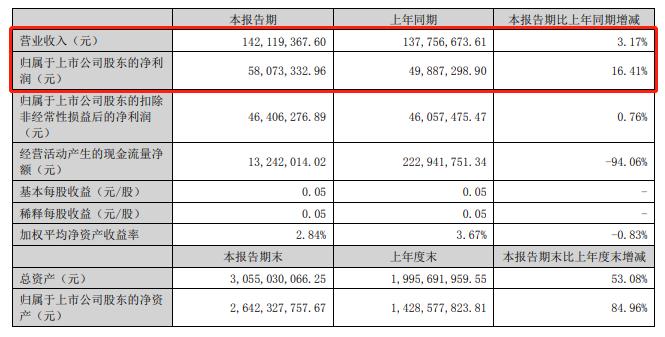 V观财报｜中汽股份上半年现金流骤降九成股价年内近“腰斩”