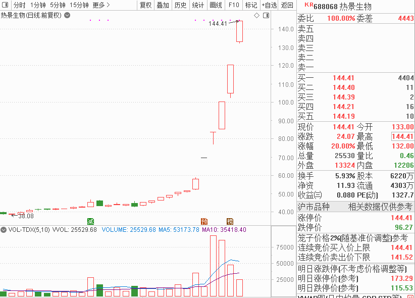 啥时候这样就爽了_波导股份(600130)股吧_东方财富网