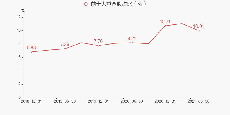 【图解季报】嘉实中创400etf基金2021年三季报点评