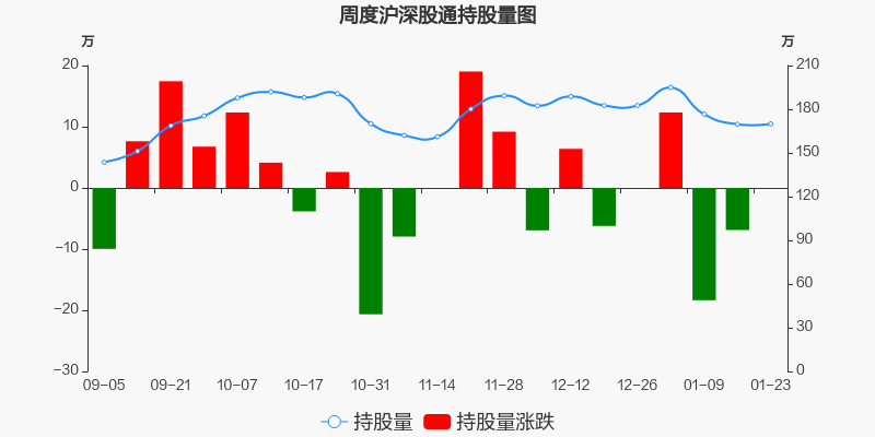 飞科电器股票价格_行情_走势图—东方财富网