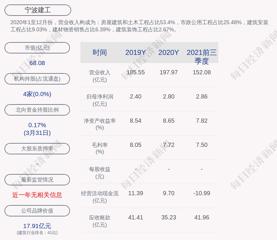 宁波建工宁建转债第一季度转股约6631万股