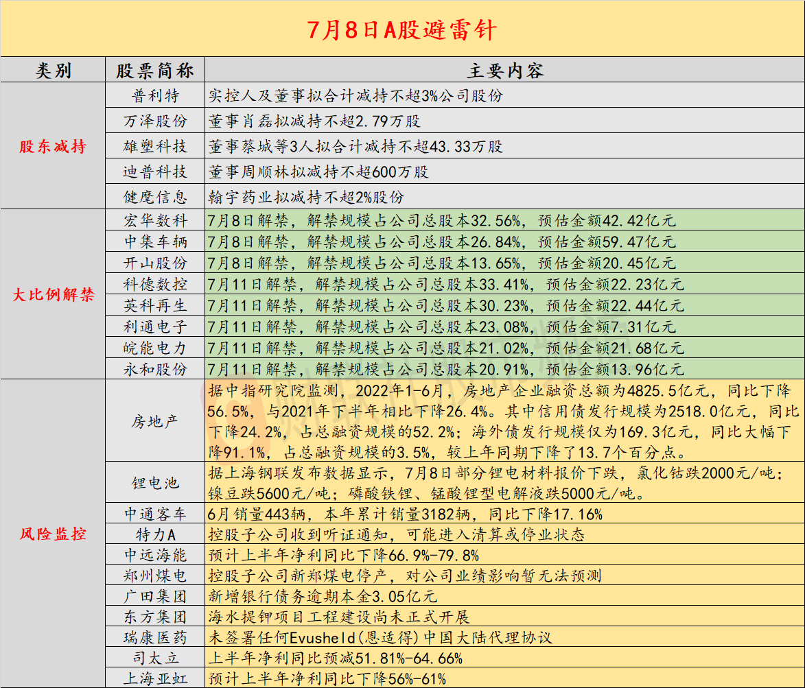 7月8日投资避雷针:31天15板汽车大牛股核心子公司可能进入清算或停业状