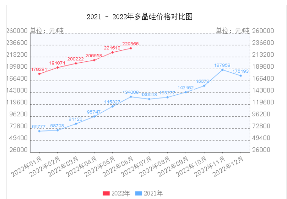 光伏高景气度下“拥硅为王”百亿长单为何锁量不锁价