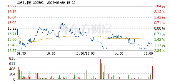 首页>股票频道>正文>578_276