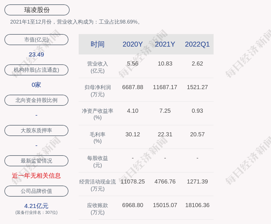 瑞凌股份的董事长,总经理均是邱光,男,59岁,学历背景为硕士.