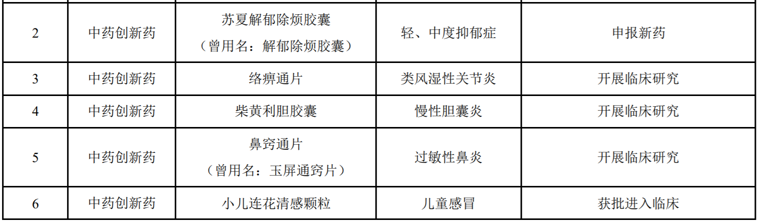 公司以岭药业益肾养心安神片获批上市失眠症患者治疗新选择