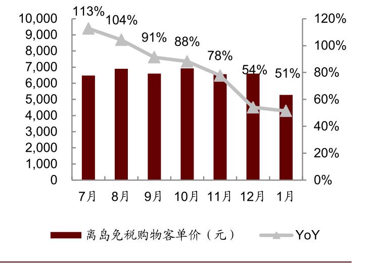 中金一文看懂春节黄金周数据