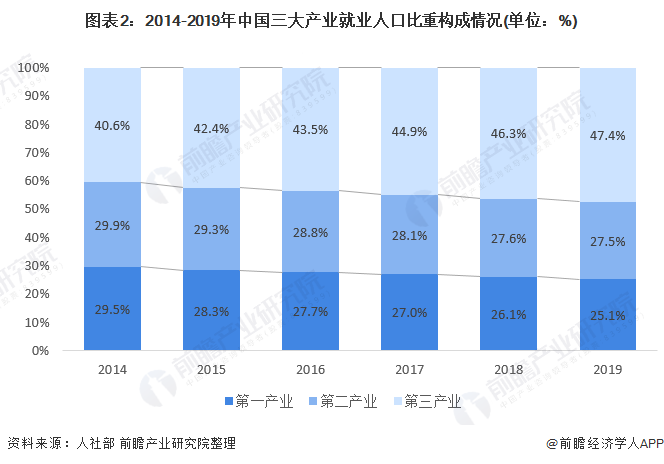 2021年中国人力资源服务行业发展现状分析 就业形势总体保持稳定