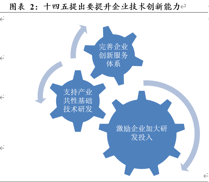 兴证策略十四五规划科技创新是长期主线