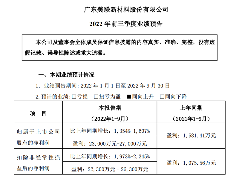 美联新材日前披露的2022年前三季度业绩预告显示,公司预计今年前三