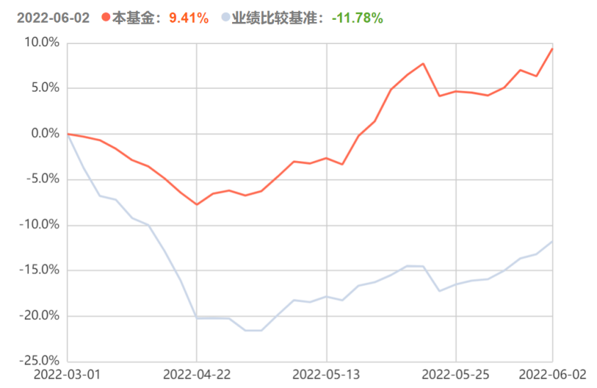 攥着“子弹”等时机！这些次新基金在历经波动后打了翻身仗