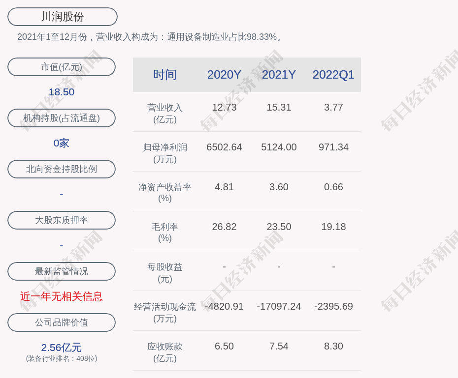 川润股份的董事长,总经理均是罗永忠,男,53岁,学历背景为硕士.