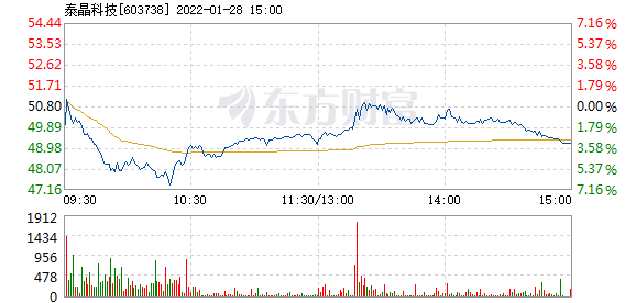 首页>股票频道>正文> 主力资金加仓名单实时更新,app内免费看>>09:49