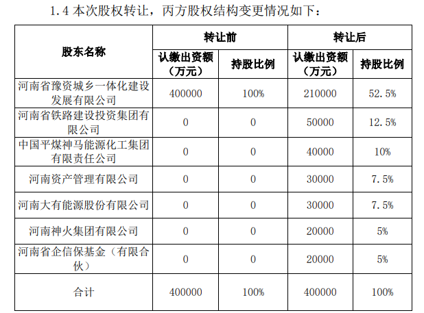 6家河南国企参股该省首家省级信用增进机构标的将获郑州煤电7000万股股份