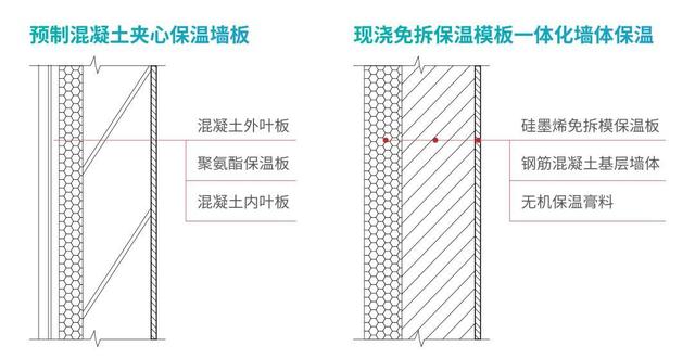 2种外墙保温体系示意图