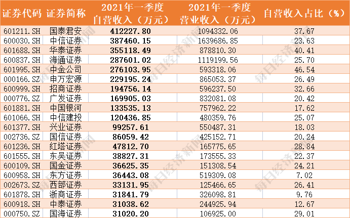 券商中国 券商份额_美股券商开户哪个券商好_券商
