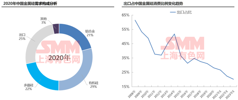 硅基新材料发展潜能巨大 2021年硅原材料价格维持强势