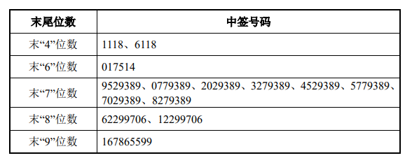 1月14日新股提示百合股份申购翱捷科技上市奕东电子公布中签号万朗磁