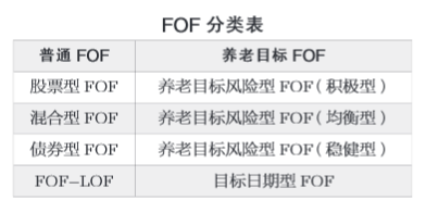 为什么FOF业绩也会分化？如何选择好基金？