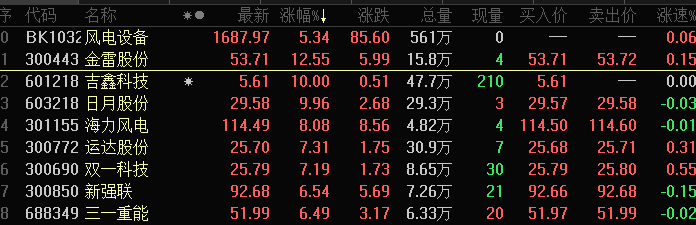 光伏核心材料龙头涨停主力抢筹的赛道股曝光