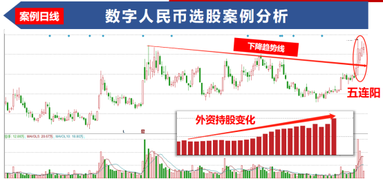 财经频道 正文   公司是稀缺的国有银行,商业银行总行级数字人民币