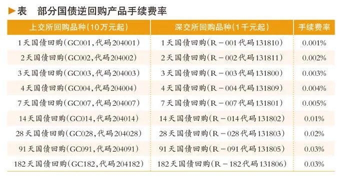 炒股没满仓钱应该放在哪里