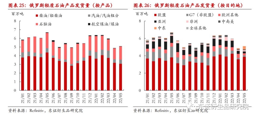 国际原油库存_美国原油库存eia数据_原油库存