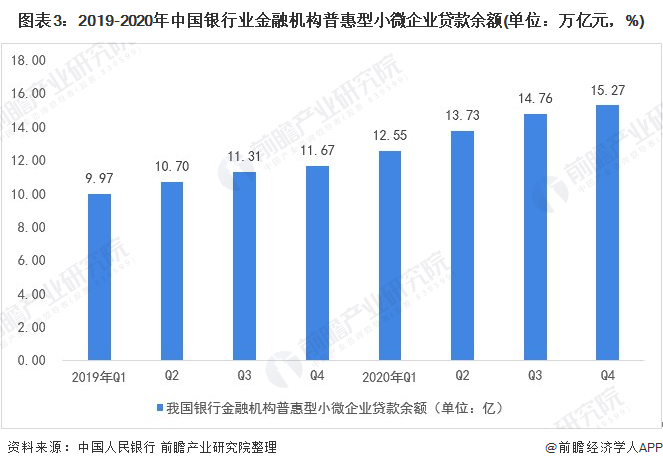 2021年中国普惠金融行业市场现状与发展趋势分析超力度支持小微企业