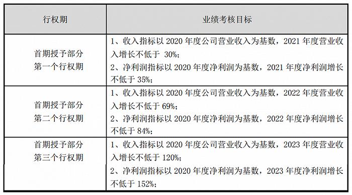 友邦吊顶:拟推486万份股票期权激励计划