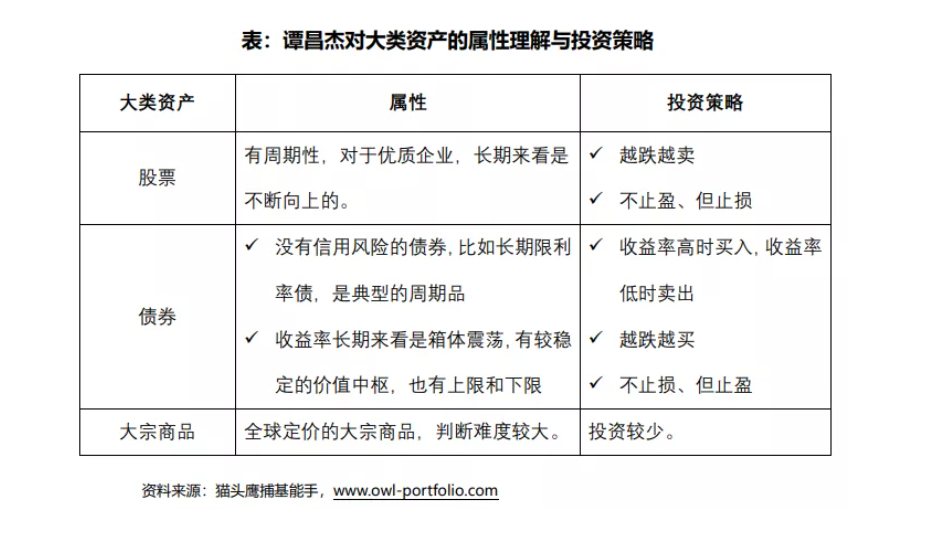 广发基金谭昌杰用骨子里的绝对收益理念管好老百姓的理财钱