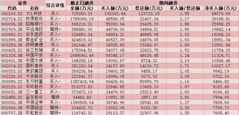 每日复盘:a股三大指数全天走弱 非银金融等三大行业逆市上涨