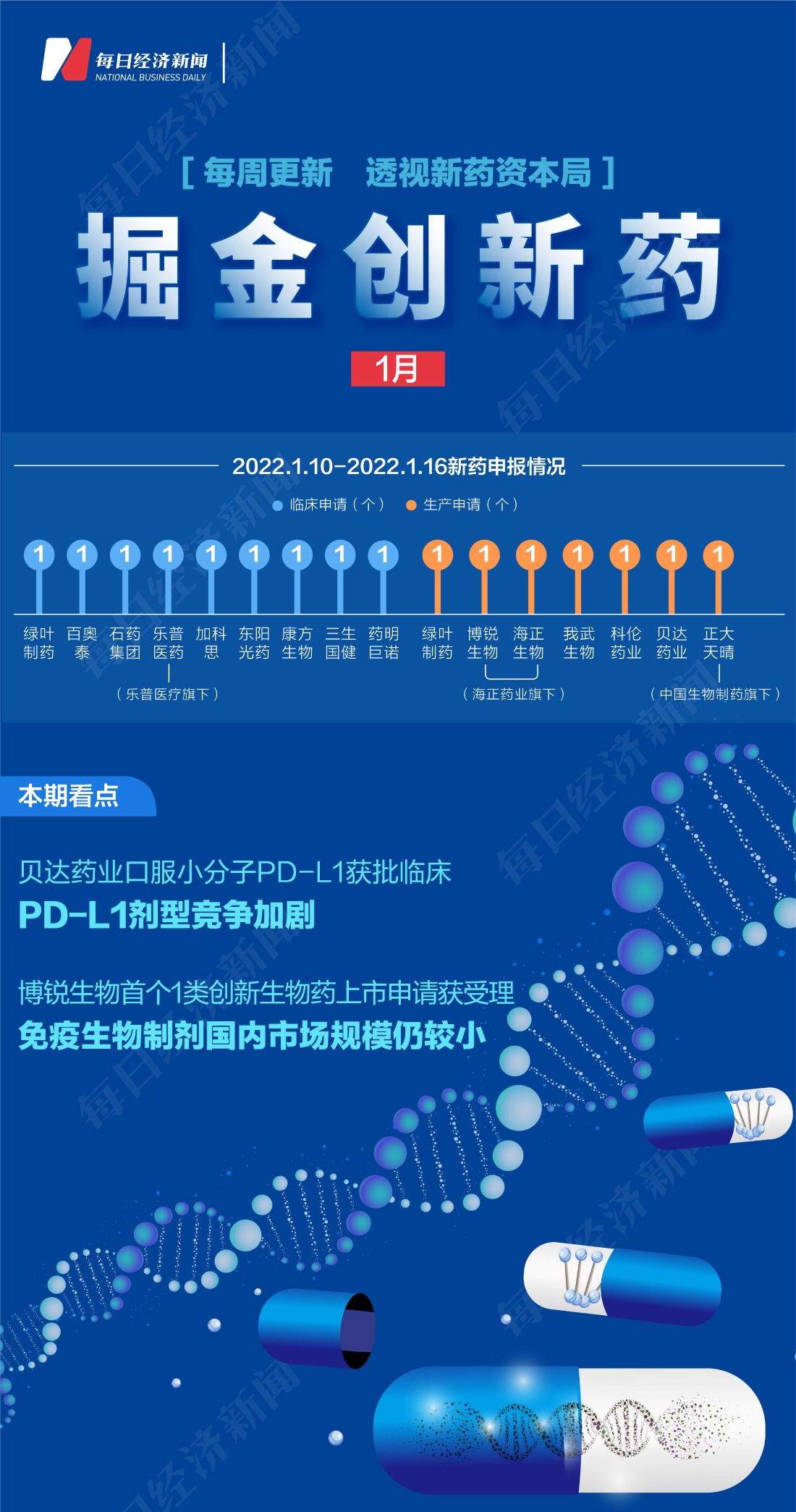 掘金创新药贝达药业口服小分子pdl1抑制剂获批临床博锐