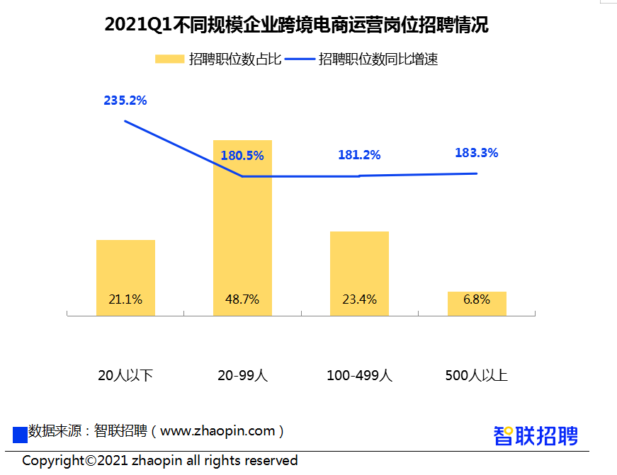 2 跨境电商运营人才需求猛增