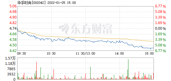 首页>股票频道>正文>578_276