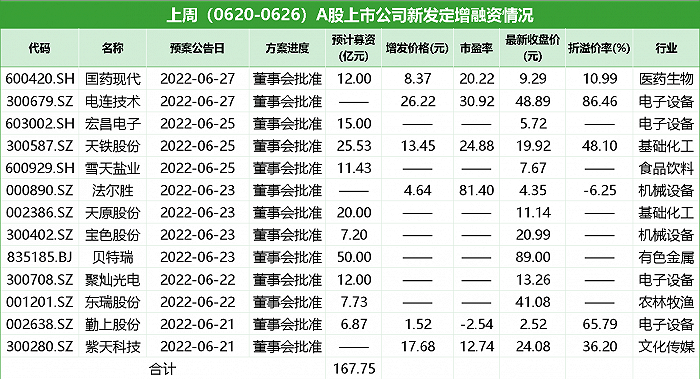 当周,宁德时代(300750.sz,豫能控股(001896.sz,中水渔业(000798.