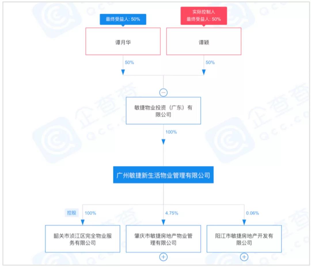 敏捷新生活内外焕新 谭炳照绕道谋上市?