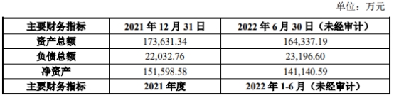 方正证券拟11.4亿清仓瑞信证券49%股权股价涨2%