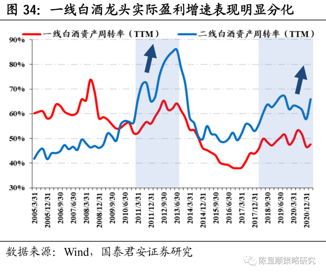 国君策略:从白酒股理解大盘