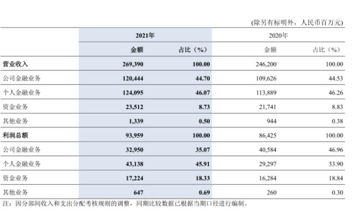 876亿利润规模、近12%同比增长！交通银行刘珺：金融机构大有所为