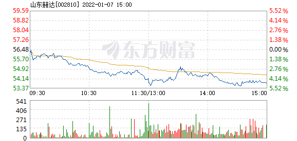 山东赫达股票价格_行情_走势图—东方财富网