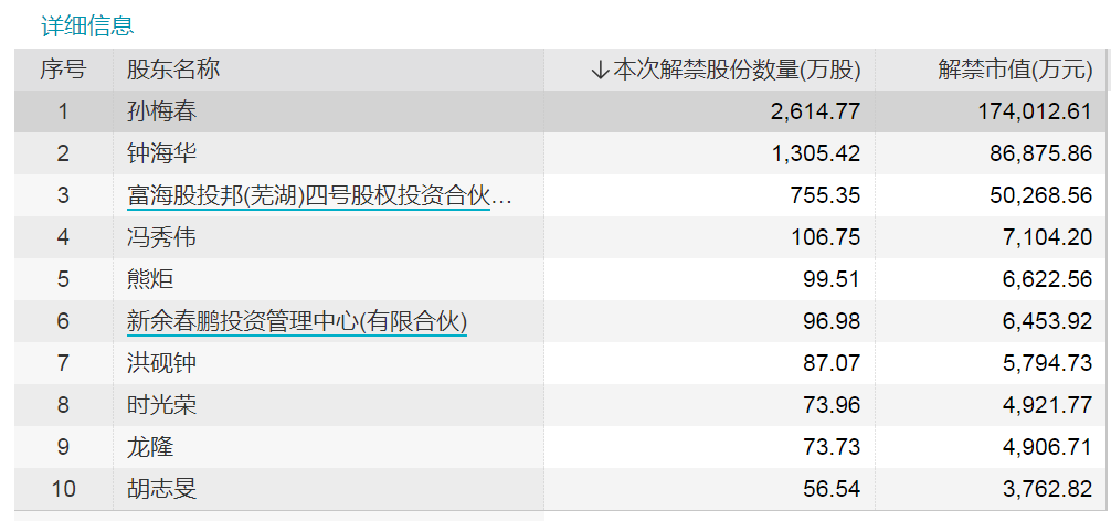 财经频道 正文   此外,在下周面临解禁的股票中,值得注意的是中矿资源