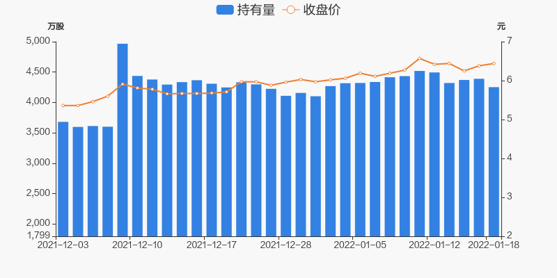 首页>股票频道>正文>800_400