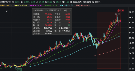 李宁旗下公司 大举减持李宁股票!结果 股价大涨了