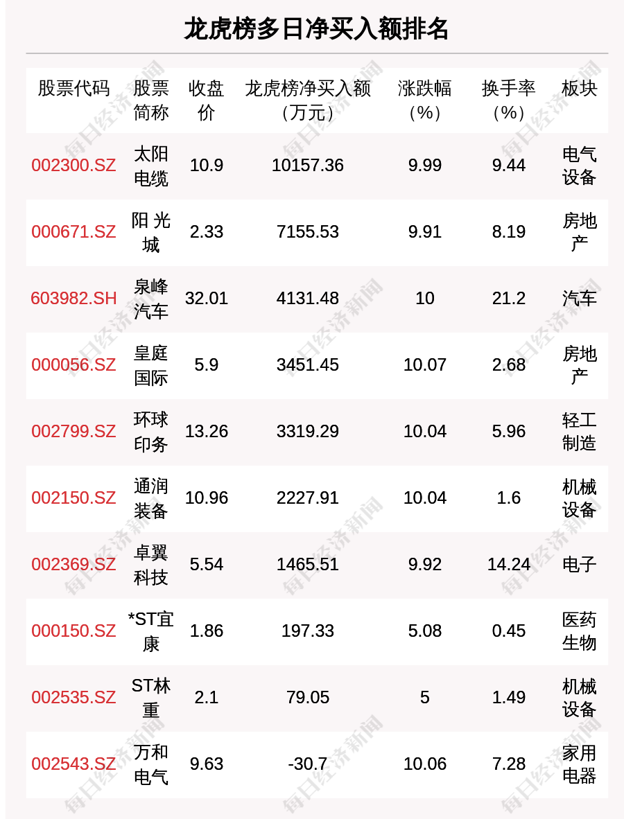 7月26日龙虎榜解析：江淮汽车单日净买入额最多涉及机构专用席位的个股有2
